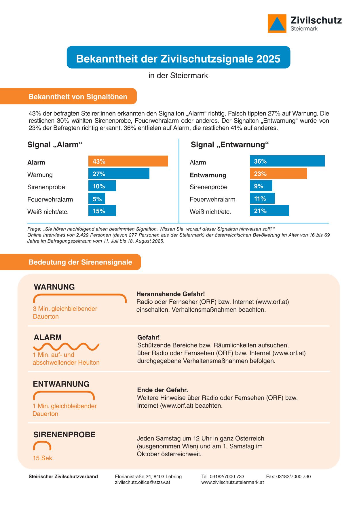 Onepager Sirenensignale Steiermark 1